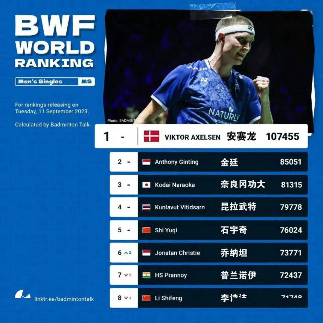 丹麦羽毛球队绝杀泰国羽毛球队，辛杜送出助攻