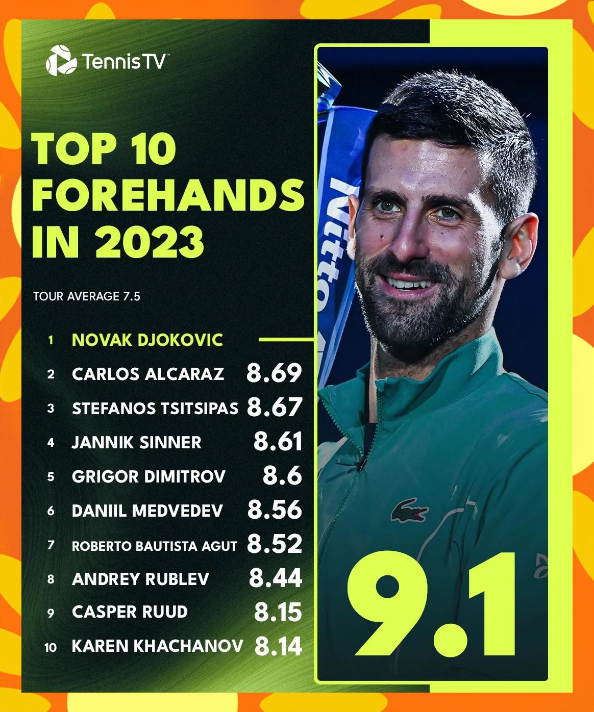 包含世界网球队爆冷英国网球队，德约科维奇关键制胜的词条